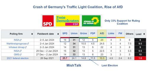 Germany Ponders Banning Its Second Most Popular Political Party