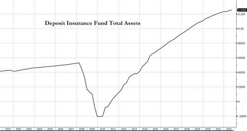 The Math Behind Deposit Insurance, And Why It's The Beginning Of The End DIF%20FDIC%20insurance%20sign_2