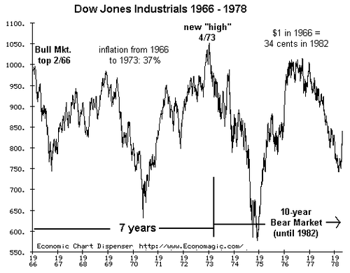 Bull Or Bear? The Ultimate Source Of Market Instability