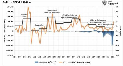 Deficits, Debt, And Why $32 Trillion Matters