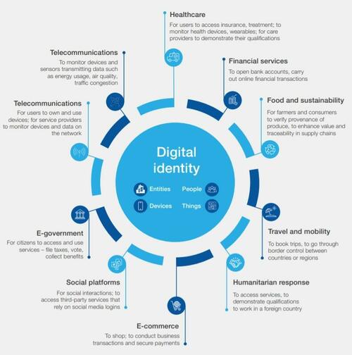 UK’s Keir Starmer Government Goes All-In On Digital Identity