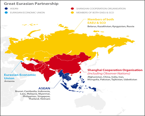 great eurasian partnership