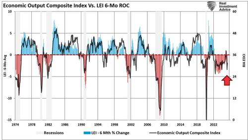SLR: Could It End The Bond Bear Market