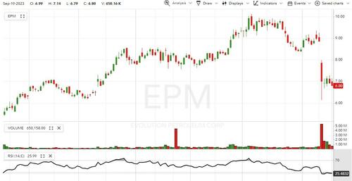 EPM chart with RSI