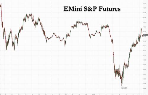 Tyler Durden Blog Futures Extend Slide European Markets Drop On Growth Tapering Fears Talkmarkets