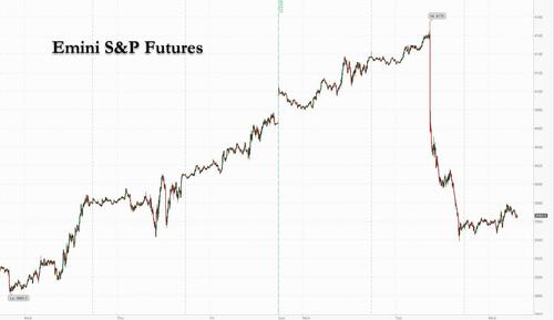 Futures Try To Rebound From Biggest Market Rout In Over Two Years