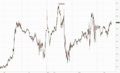 Futures Rise Ahead Of Jobs Data, Oil Rebounds