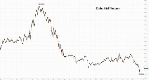 Futures Slump Ahead Of Powell Speech