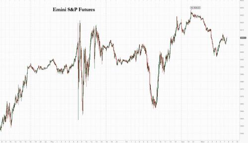 Futures Dip As Dollar Rebounds From 8 Month Low