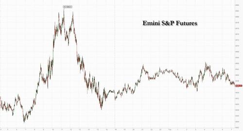 Futures Rise Ahead Of Powell Senate Testimony