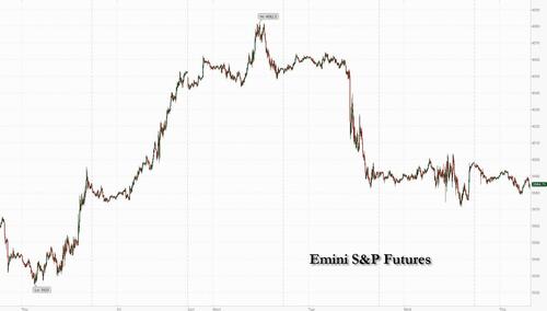 Futures Drop As Attention Turns To Friday’s Payrolls