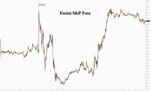 Tyler Durden  Futures Flat As Tumbling Boeing Shares Offset