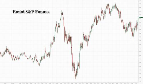 Nasdaq 100: futures undo losses after Nvidia's impressive earnings