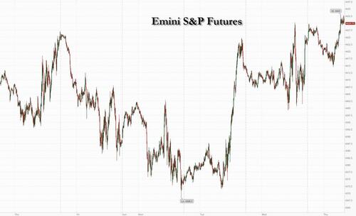 Futures Rise As Fed Stress Test Reassures Banks Are Fine