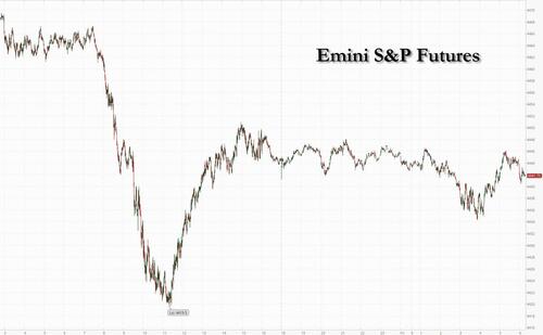 Futures Drift, Yields Tick HIgher Ahead Of June Jobs Data