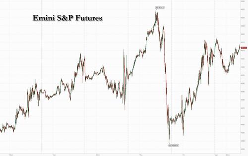 Futures Rise As Oil Jumps, Yields Gain, Yen Tumbles