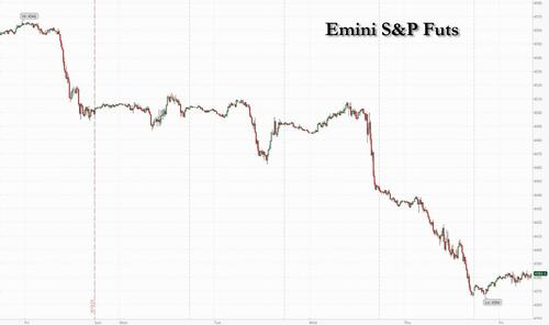 Futures Rebound After Three Day Rout As Rates Ease From 2007 High