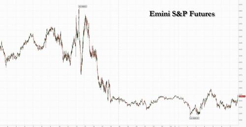 Gold price retraces from life-time high. Buy or wait for more dip?