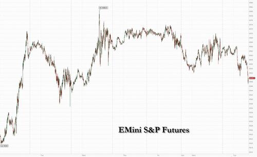 Futures Slide To Session Lows Amid Growing Concerns Rally Is Over
