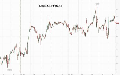 Futures Drop In First Trading Day Of Last Month As Powell “Fireside Chat” Looms