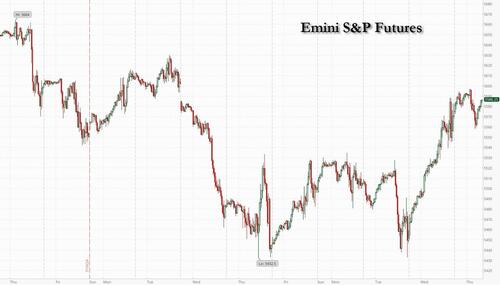 ​Futures Gain As Meta Earnings Restore Faith In AI Bubble – Tyler Durden