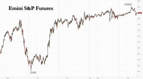 ​Futures Trim Gains After Dismal Outlook From Home Depot – Tyler Durden