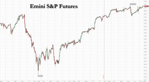 Global Rally Pauses As Yields Rise On Surging Oil – Tyler Durden