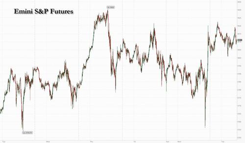 ​S&P Futures Flat To Start Q4 After Hitting 43rd Record High On Monday; China Closed – Tyler Durden