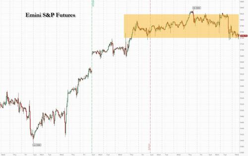 ​Futures Slide, Oil Jumps As Middle East Tensions Soar – Tyler Durden