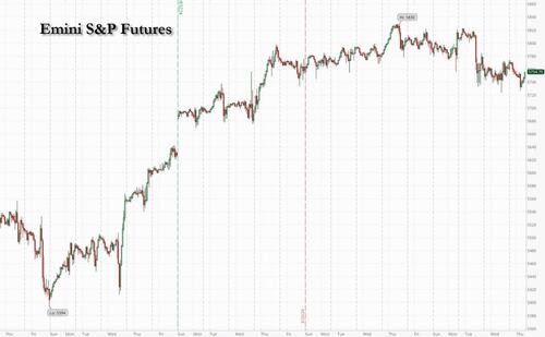 Futures Drop As Record Hong Kong 13-Day Rally Finally Ends
