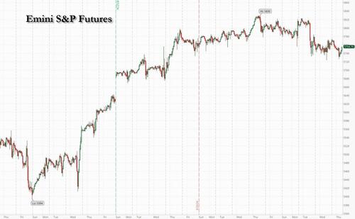 ​Futures Drop As Record Hong Kong 13-Day Rally Finally Ends – Tyler Durden