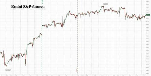 Equity Futures, Bond Yields, Oil All Rise Ahead Of Key Jobs Report