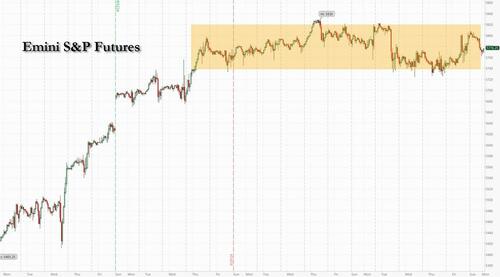 US Futures Slide As Yields Rise Back Over 4%, Curve Reinverts, Oil Surges