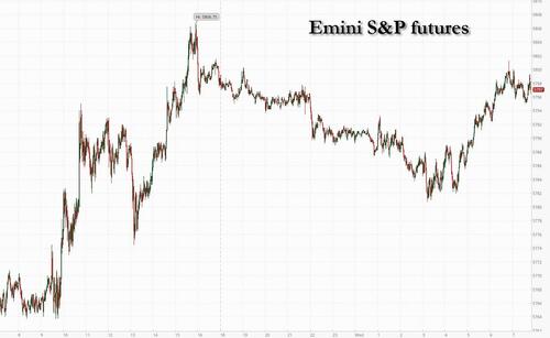 Futures Drop On DOJ’s Google Crackdown, China Plunge