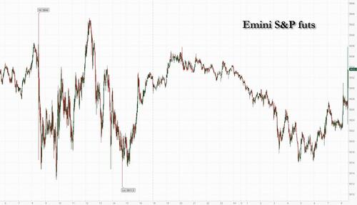 Futures Dip After Hot PPI, China Frenzy Unravels