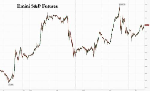 Futures Rise As Netflix Surge Sends Tech Higher; Gold At Record
