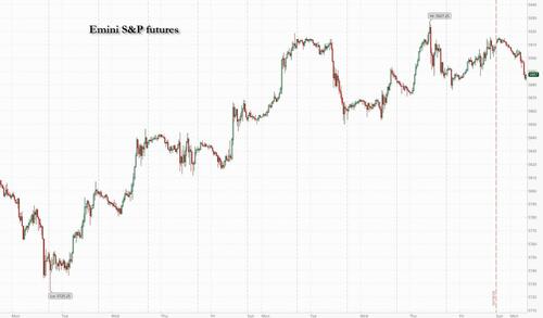 Futures Slide Ahead Of Huge Earnings Week