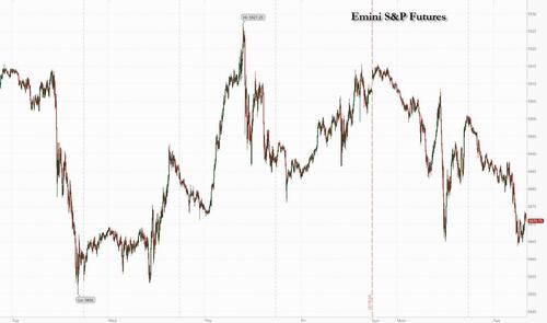 Futures Slide As Global Yields Surge