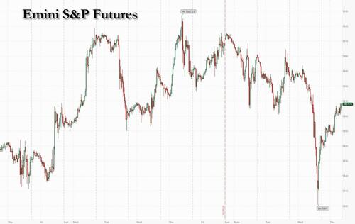 Futures Rebound After 3 Day Slide As Tesla Surge Lifts Tech, Yields Slide