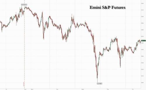 Futures Rise As Yields Fall Despite Growing Trumpflation Concerns