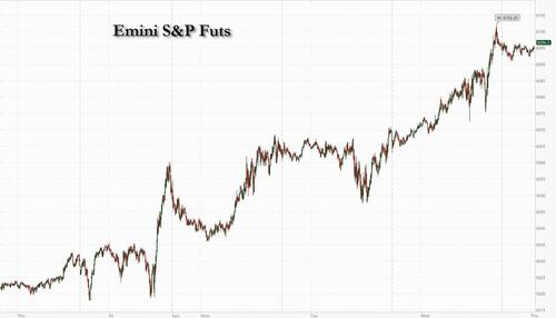 Futures Flat After 56th Record High, Bitcoin Tops $100,000
