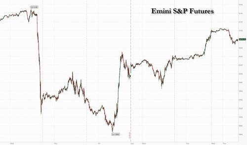 Futures Slide As Bond Yields Jump To 6 Month High – Tyler Durden