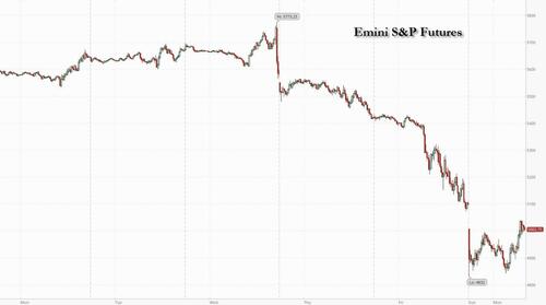 Futures, Global Markets Tumble In Panic Selloff As VIX Hits 60 – Tyler Durden