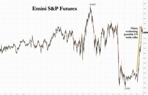 Futures Jump After China Says It Is “Evaluating” Trade Talks – Tyler Durden