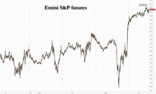 US Futures Surge On Blowout Tech Earnings, Erasing April’s Losses – Tyler Durden