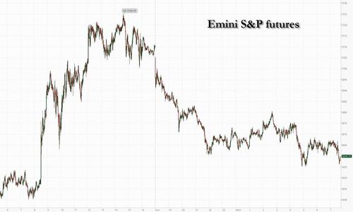 Futures Slide, Jeopardizing Longest Winning Streak Since 2004; Dollar, Oil Tumble thumbnail
