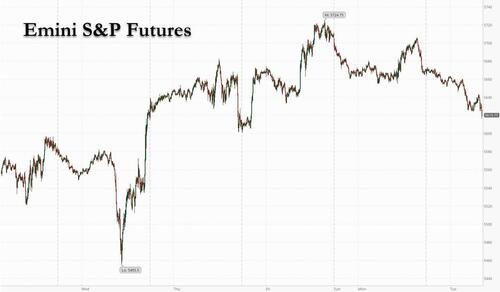 Futures Slide On Latest Batch Of Disappointing Earnings, Lack Of Trade War Progress thumbnail