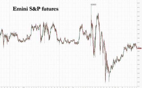 Futures Rise On Easing Trump-Musk Spat As Payrolls Loom thumbnail
