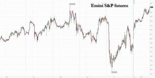 Futures Surge As Dip-Buyers Ignore Escalating Middle-East War thumbnail