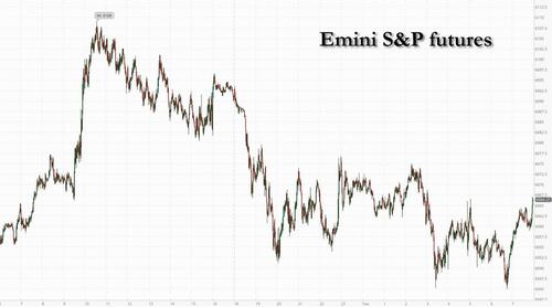 Futures Slide, Oil Rises As Mideast Tensions Build thumbnail